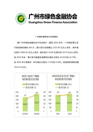 2024年度广州绿色债券发展报告
