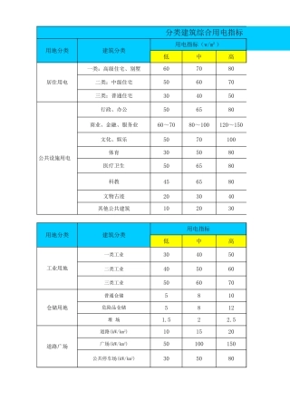 Excel版 超强电气计算工具（载流量、桥架、短路电流、变压器、无功补偿）