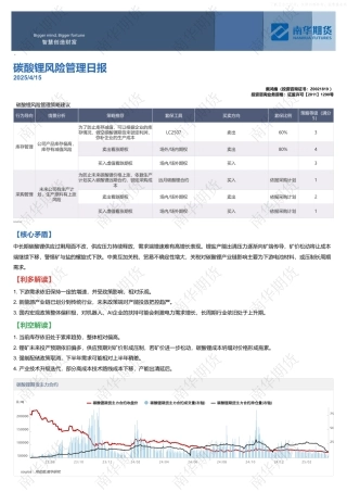 南华期货：碳酸锂风险管理日报