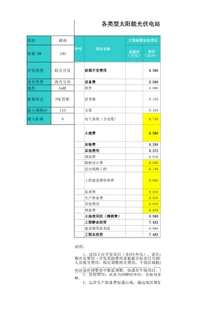 2025版 各类型太阳能光伏电站项目投资造价估算工具