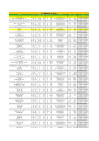 2025年最新招聘岗位：碳中和与ESG