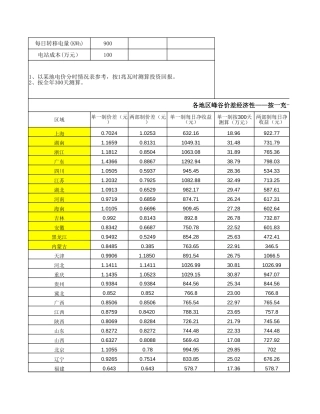 全国各省储能电站回本经济性测算表-v3.0