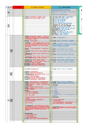 电气专业设计管控