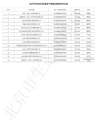 北京市发电2024年温室气体重点排放单位名录_20231225101903A817