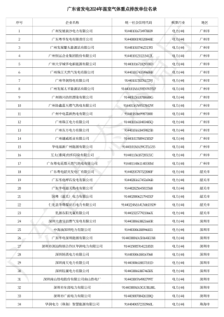 广东省发电2024年温室气体重点排放单位名录_20231225105538A819