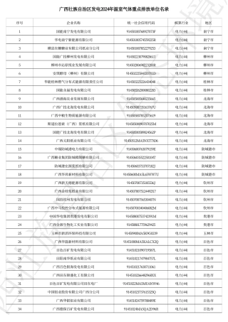 广西壮族自治区发电2024年温室气体重点排放单位名录_20231221093426A756