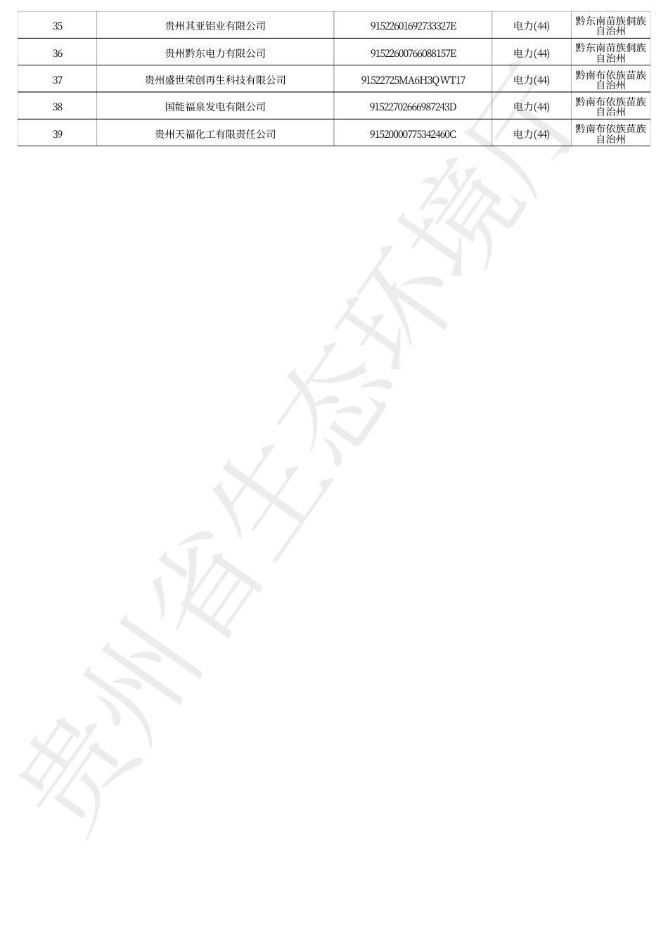 贵州省发电2024年温室气体重点排放单位名录_20231229160729A920_第2页
