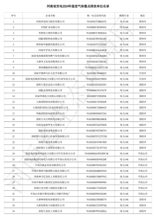 河南省发电2024年温室气体重点排放单位名录_20240108104700A941