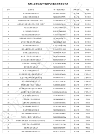 黑龙江省发电2024年温室气体重点排放单位名录_20231213154009A688