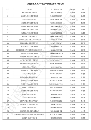 湖南省发电2024年温室气体重点排放单位名录_20240218151057A011