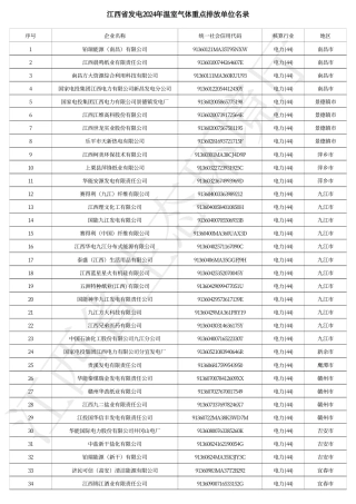 江西省发电2024年温室气体重点排放单位名录_20231229100403A908