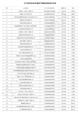 辽宁省发电2024年温室气体重点排放单位名录_20240108144640A942