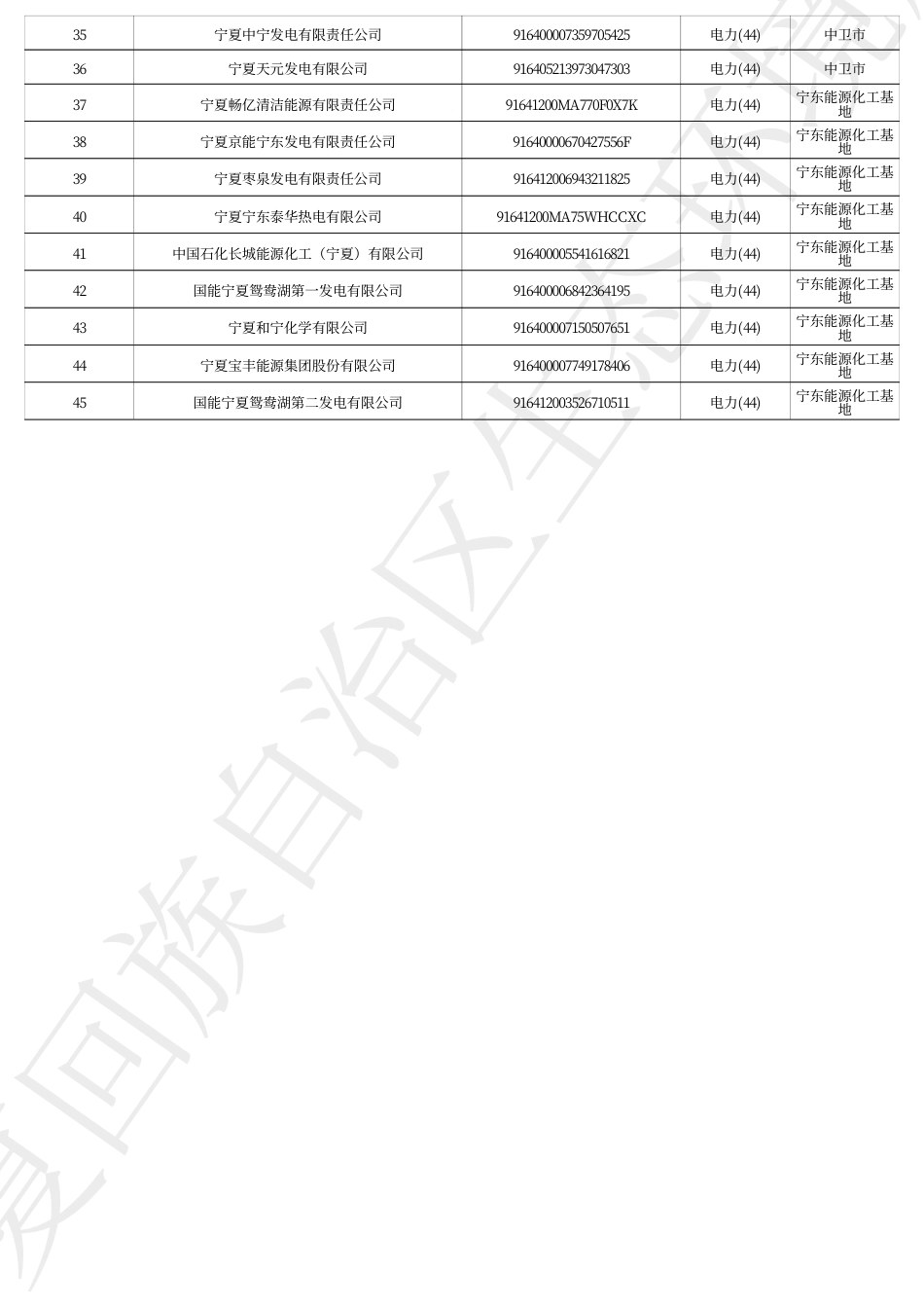 宁夏回族自治区发电2024年温室气体重点排放单位名录_20231229190325A927_第2页