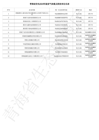 青海省发电2024年温室气体重点排放单位名录_20240428143623A001