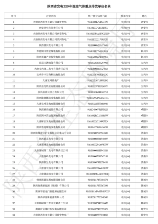 陕西省发电2024年温室气体重点排放单位名录_20240117111344A961