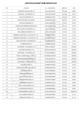 上海市发电2024年温室气体重点排放单位名录_20240703104337A013