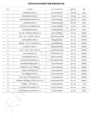 天津市发电2024年温室气体重点排放单位名录_20231228091230A882
