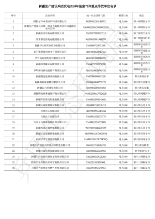 新疆生产建设兵团发电2024年温室气体重点排放单位名录_20231229110351A911