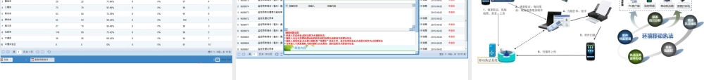 河北电信智慧环保云平台解决方案（31页 PPT）.ppt