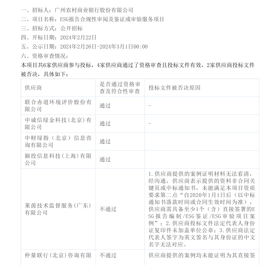 【中标】ESG16万-广州农村商业银行ESG报告合规性审阅及鉴证或审验服务项目中标结果公示中诚信绿金科技（北京）有限公司.pdf_第1页