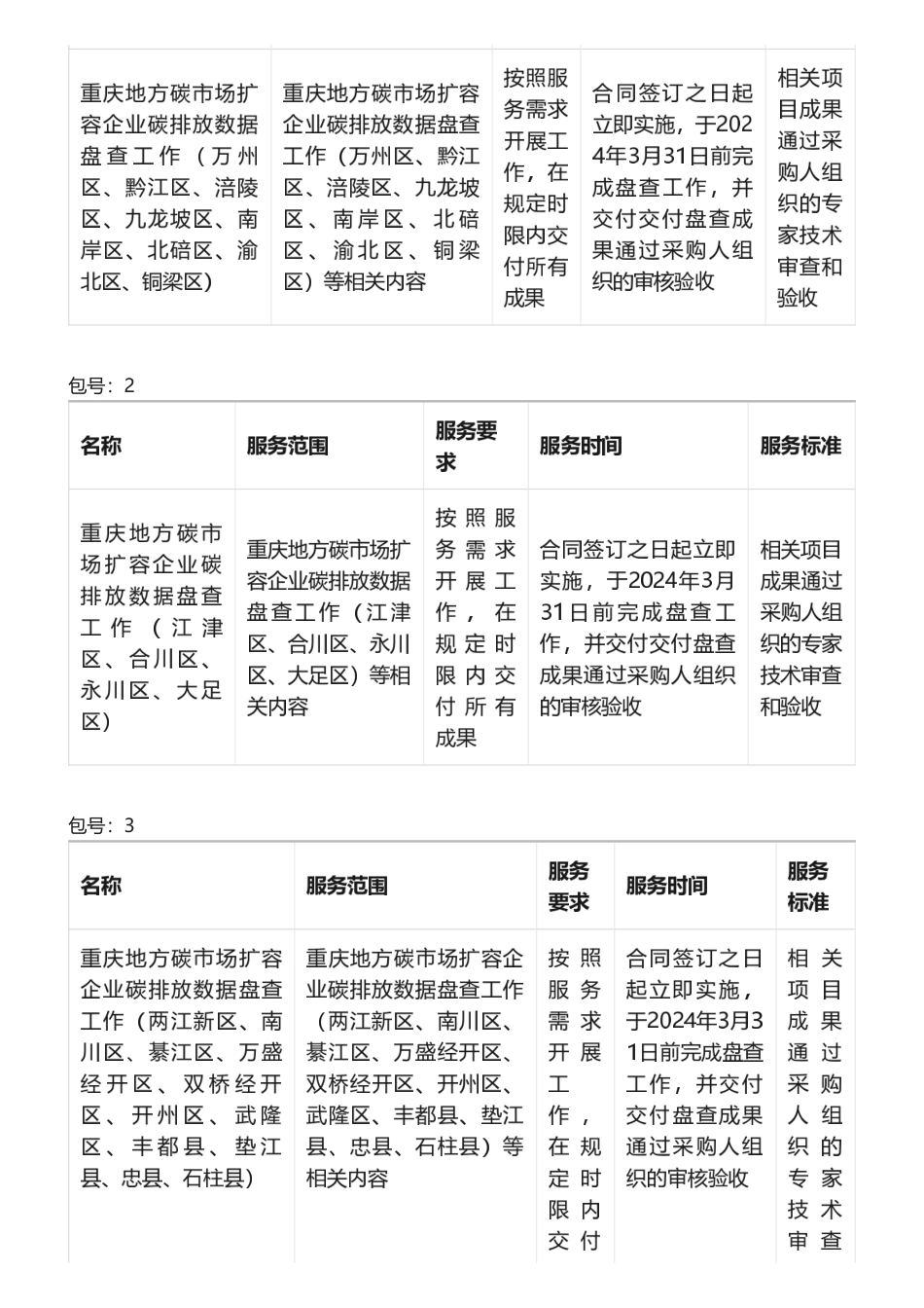 【中标】碳排放107.5万-重庆地方碳市场扩容企业碳排放数据盘查项目中标公告-中国船级社质量认证有限公司等.pdf_第2页
