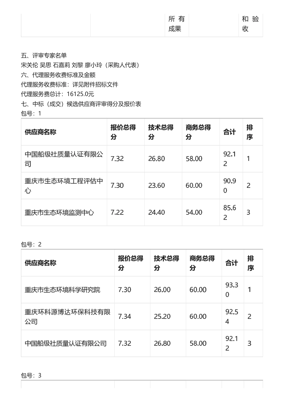 【中标】碳排放107.5万-重庆地方碳市场扩容企业碳排放数据盘查项目中标公告-中国船级社质量认证有限公司等.pdf_第3页