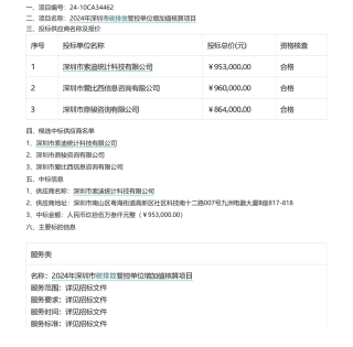 【中标】碳咨询95.3万-2024年深圳市碳排放管控单位增加值核算项目中标结果公示-深圳市索迪统计科技有限公司.pdf