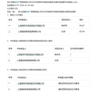【中标】碳咨询-浙江浙能碳资产管理有限公司2024年度常年双碳咨询服务支撑机构选聘候选人公示-上海绿然环境信息技术有限公司.pdf