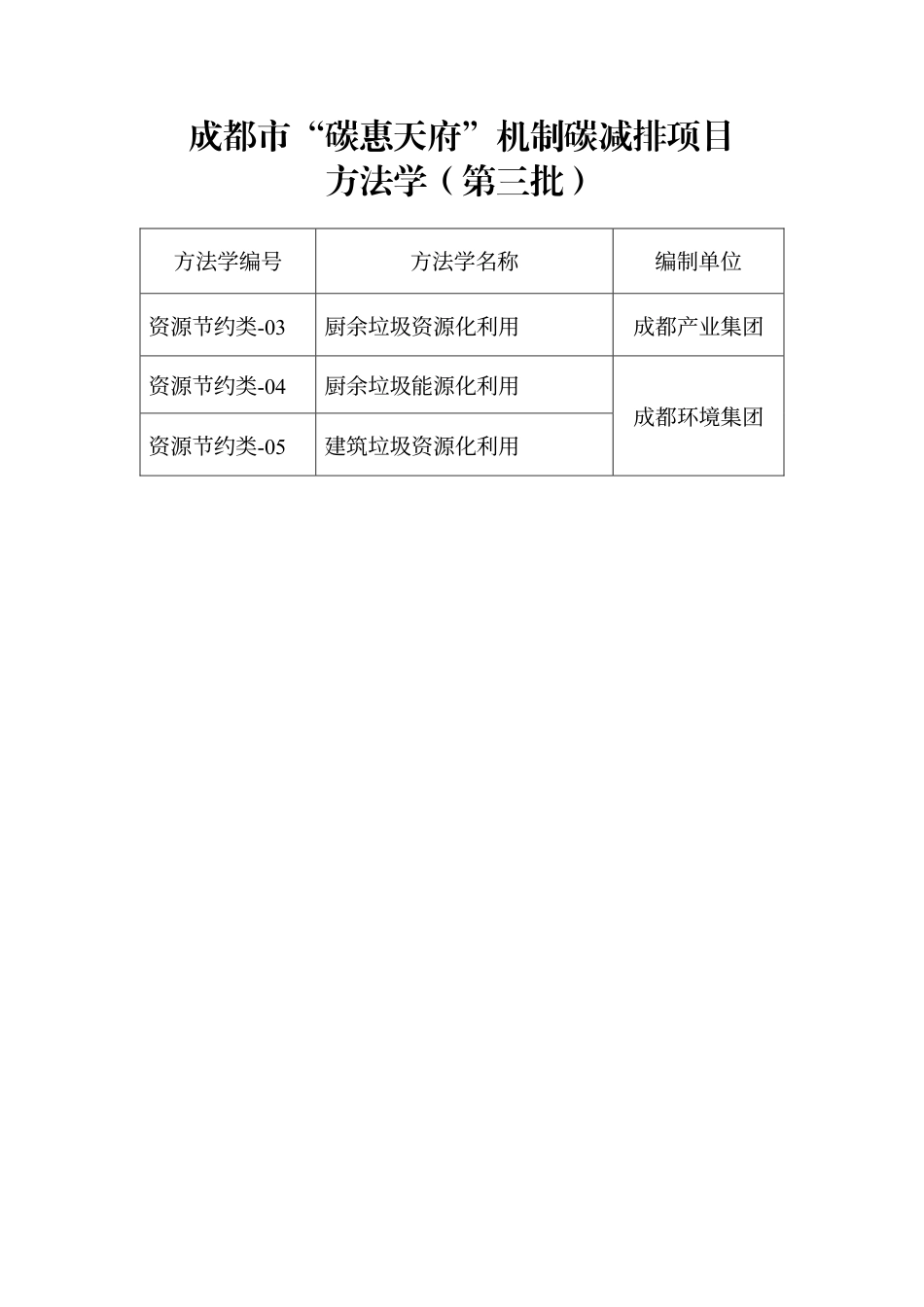 成都市“碳惠天府”机制碳减排项目方法学（第三批）.pdf_第2页