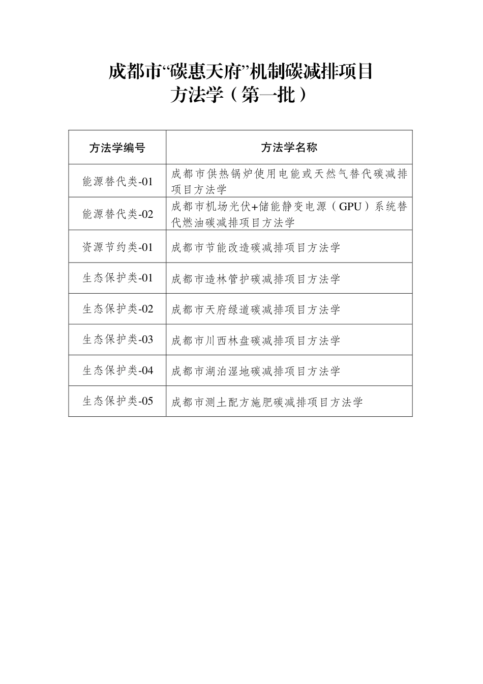 成都市“碳惠天府”机制碳减排项目方法学（第一批）.pdf_第3页