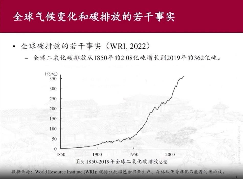 碳排放—回顾与展望--北大国发院_第3页