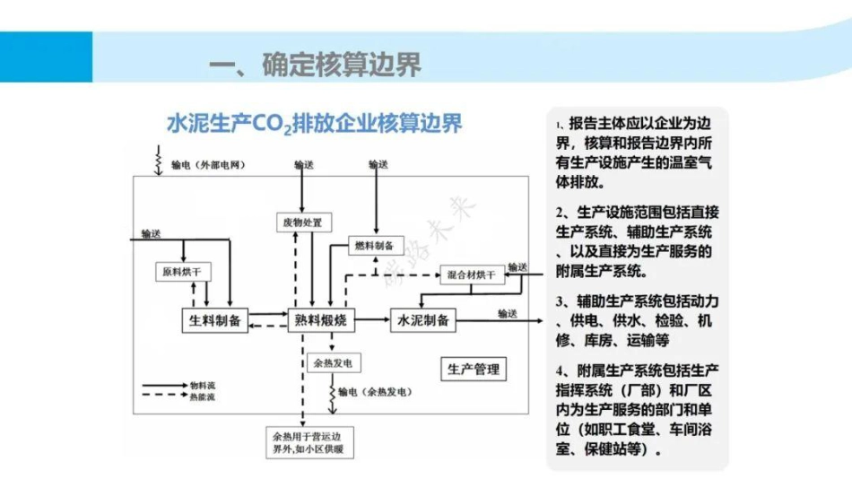 水泥行业碳排放核算指南及核查要点讲义_第3页