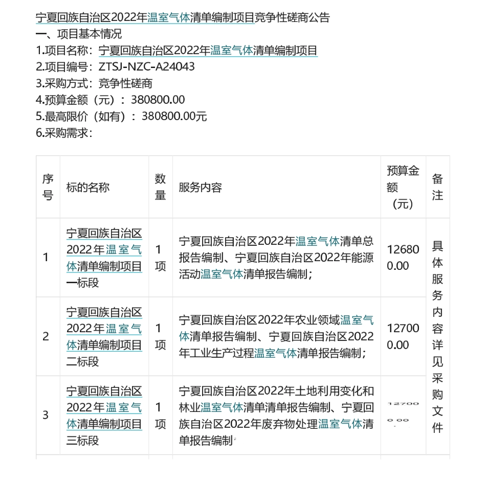 【招标】清单编制38万-宁夏回族自治区2022年温室气体清单编制项目采购公告_第1页
