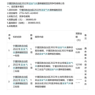 【招标】清单编制38万-宁夏回族自治区2022年温室气体清单编制项目采购公告