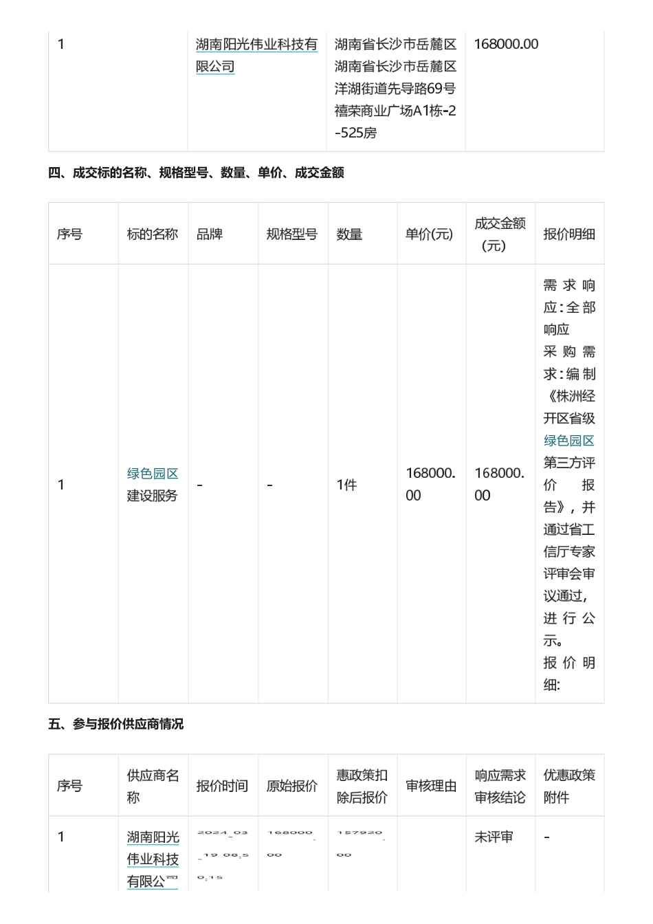 【招标】绿色园区服务招标与中标信息_第2页