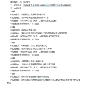 【中标】碳核查395万-云南省重点企业2023年度碳排放数据第三方核查与复查项目-中国船级社质量认证有限公司等