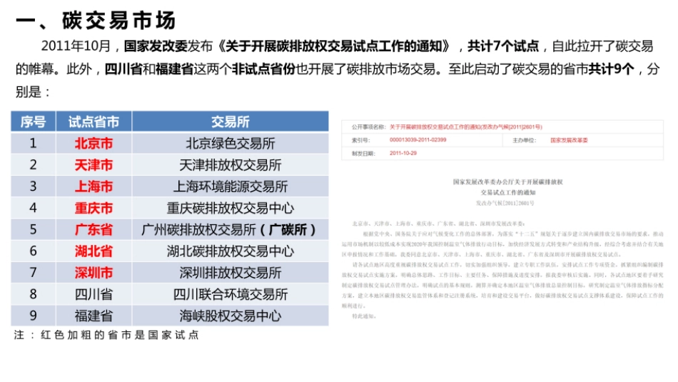 碳交易市场、CCER、PHCER_第3页