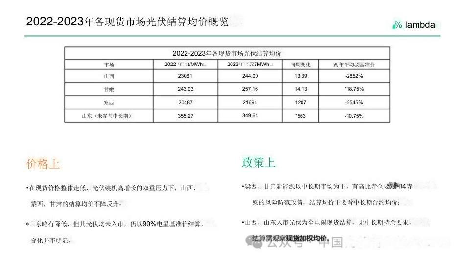 光伏电站发电量进入电力市场的经济性分析与趋势展望--兰木达 光伏业协会_OCR_第3页