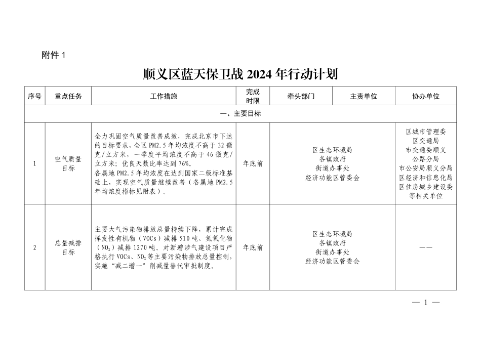 北京市顺义区：顺义区污染防治攻坚战2024年行动计划_第1页