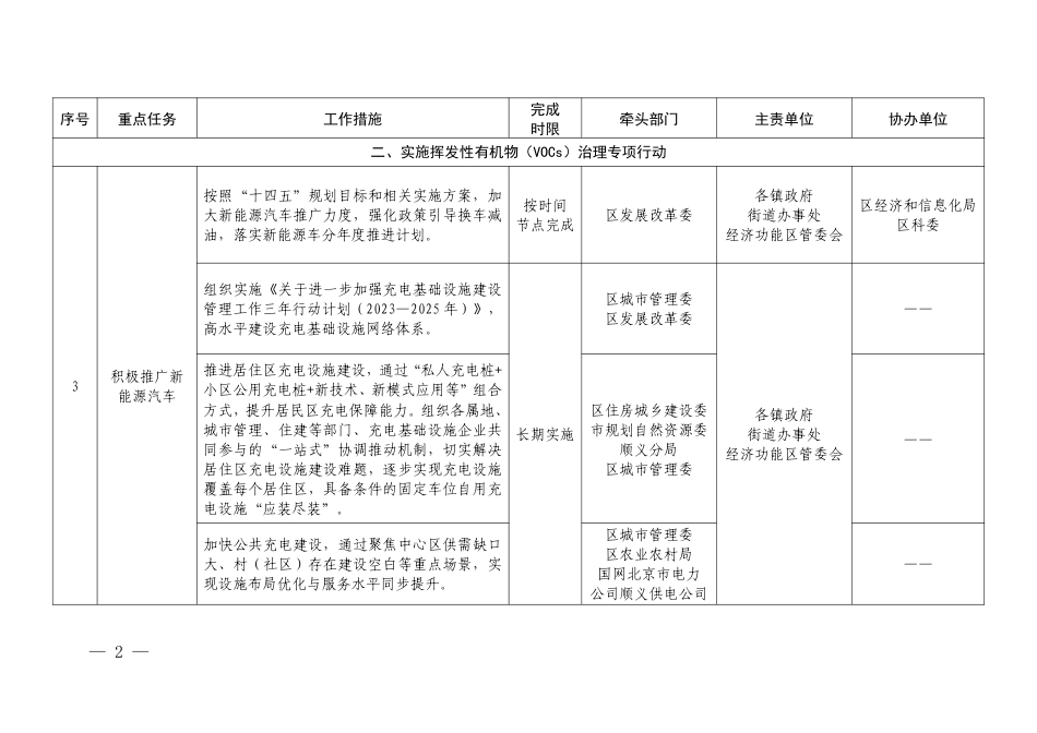 北京市顺义区：顺义区污染防治攻坚战2024年行动计划_第2页