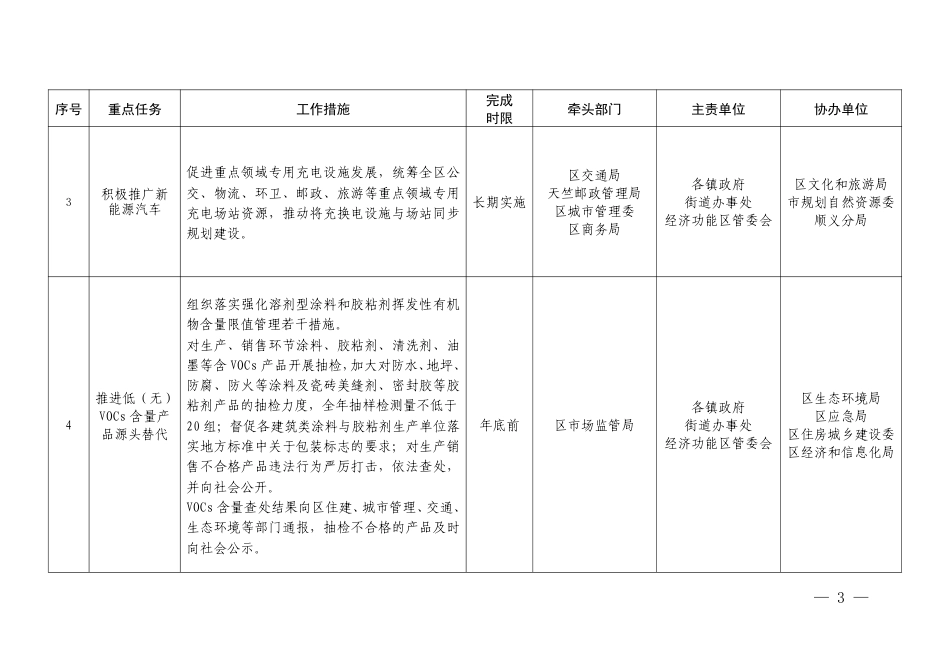 北京市顺义区：顺义区污染防治攻坚战2024年行动计划_第3页