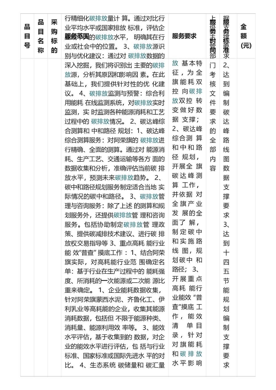 【中标】碳服务26万-阿荣旗能耗双控向碳排放双控转变综合配套服务项目中标（成交）结果公告-内蒙古森碳科技有限公司_第2页