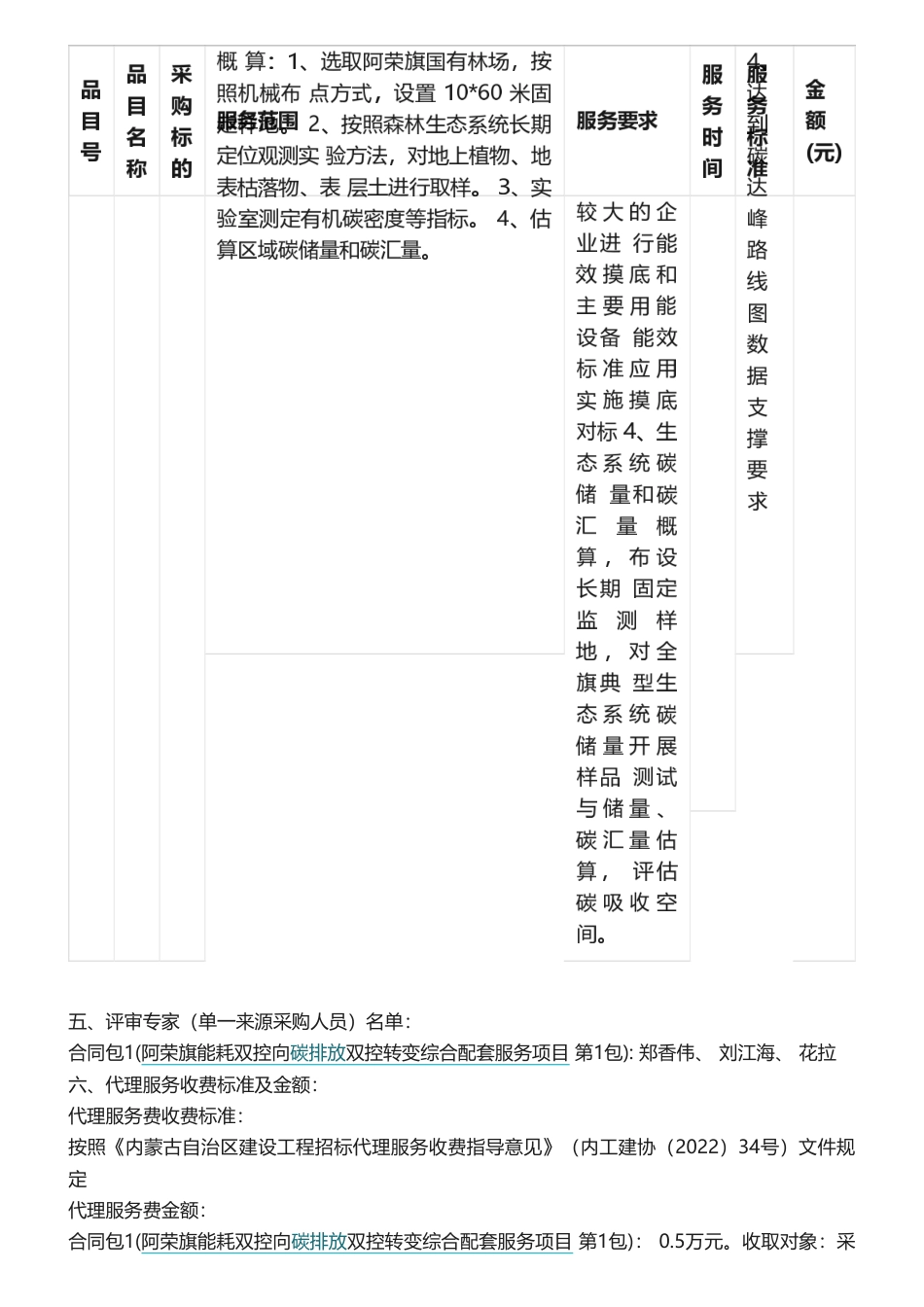 【中标】碳服务26万-阿荣旗能耗双控向碳排放双控转变综合配套服务项目中标（成交）结果公告-内蒙古森碳科技有限公司_第3页