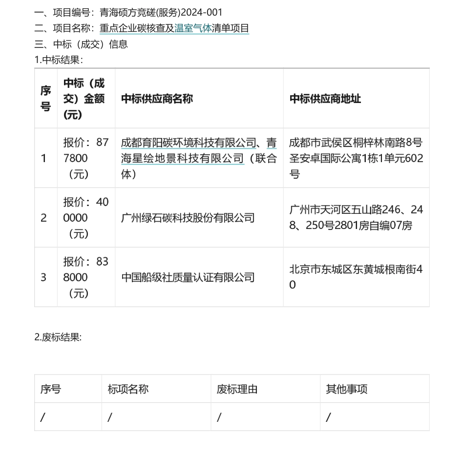 【中标】碳核查87.78万-青海省重点企业碳核查及温室气体清单项目中标(成交)结果公告-成都育阳碳环境科技有限公司等_第1页