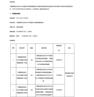 【招标】温气清单38万-宁夏回族自治区2022年温室气体清单编制项目竞争性磋商公告