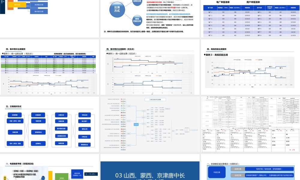 电力市场交易规则介绍(中长期+现货)