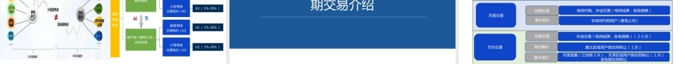 电力市场交易规则介绍(中长期+现货)
