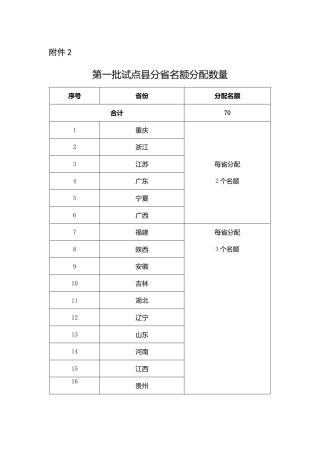 【政策】附件2 第一批试点县分省名额分配数量