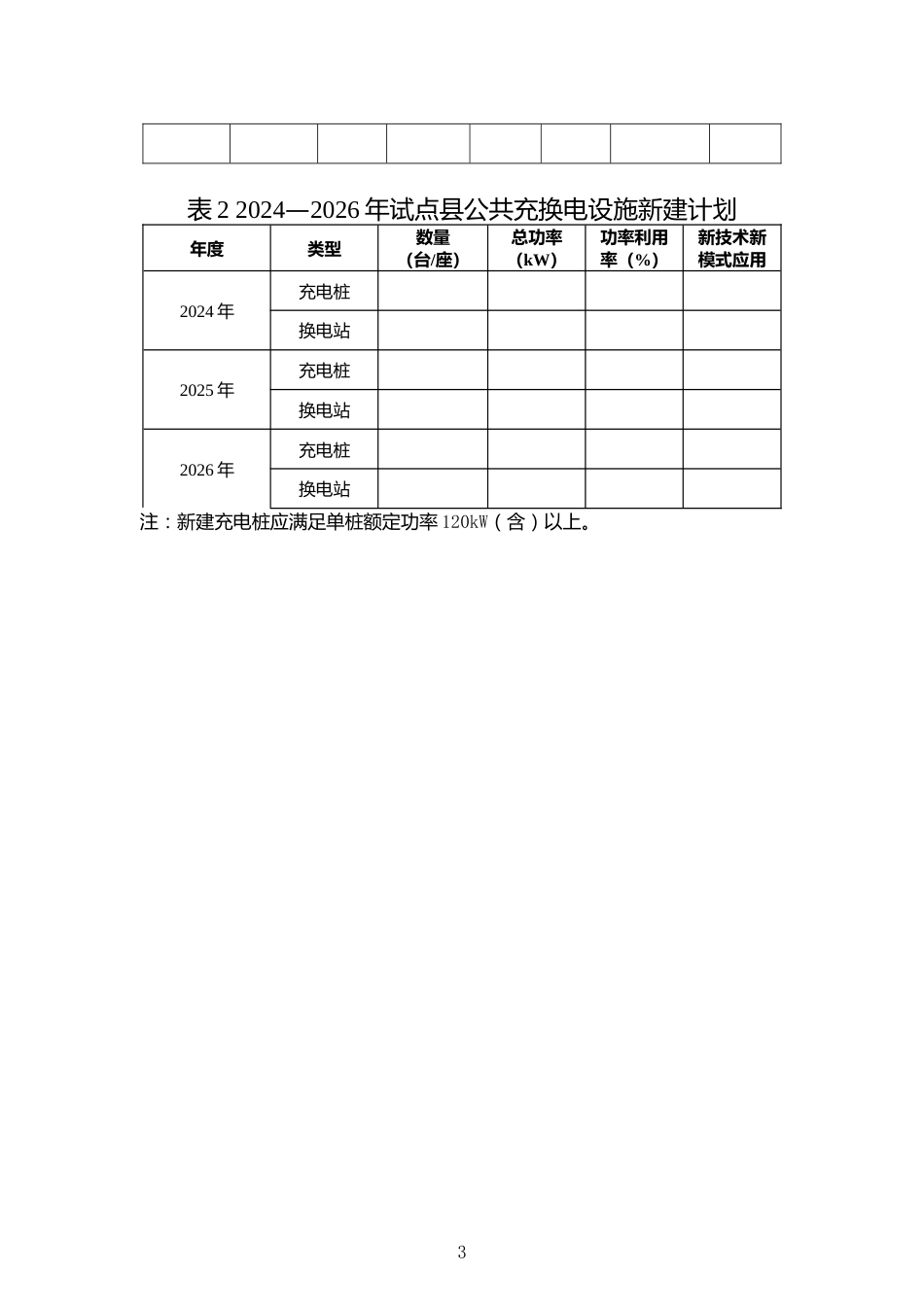 【政策】附件1 试点实施方案编制大纲_第3页