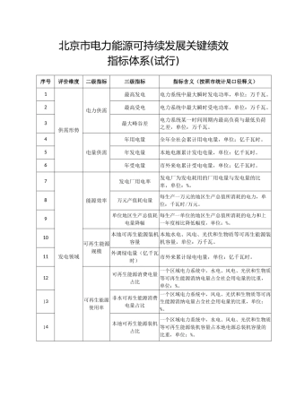 【政策】北京市电力能源可持续发展关键绩效指标体系（试行）